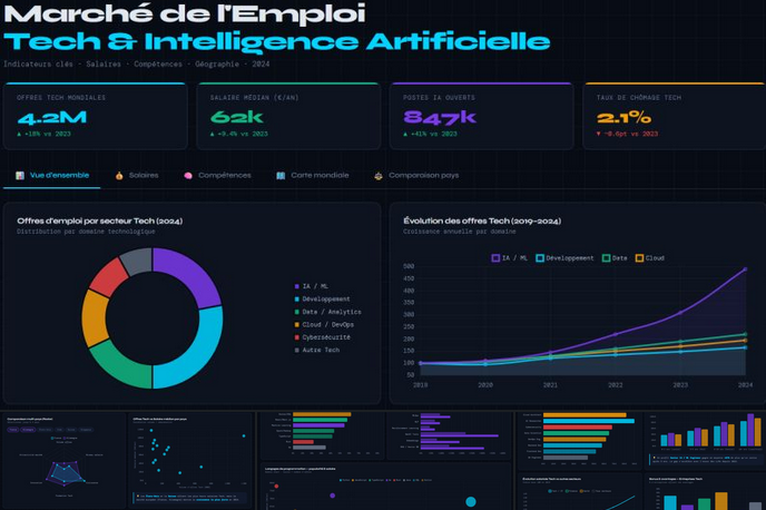 Aperçu Dashboard Emploi Tech & IA