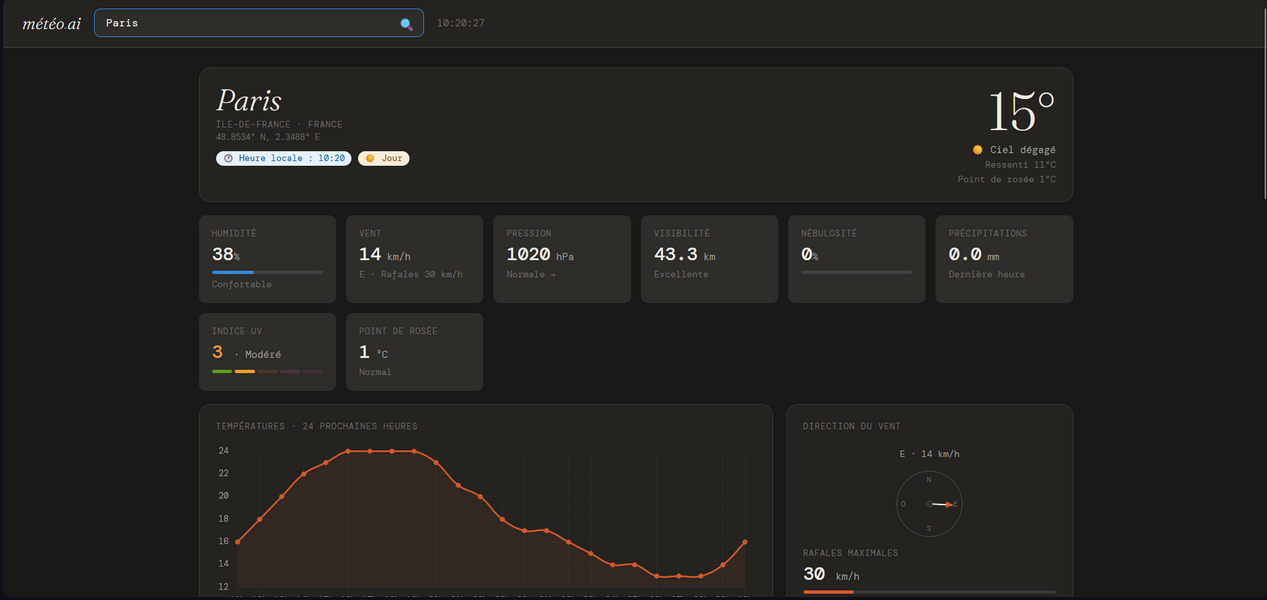 Dashboard Météo
